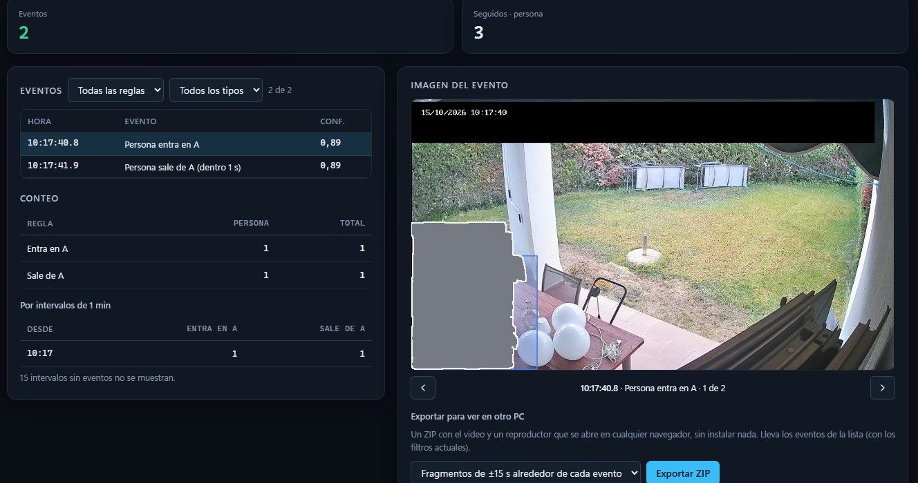 Tabla de eventos y conteo de personas que entran y salen de una zona, junto a la imagen del evento